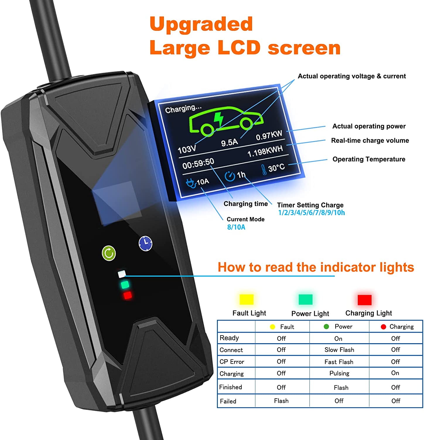 Type 1 EV Charger with Australian plug, 5m Cable, 6/8/10a Adjustable, Portable  EVSE Charger for electric vehicles